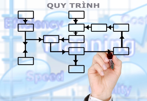 Khóa đào tạo chuyên gia đánh giá nội bộ ISO 22000