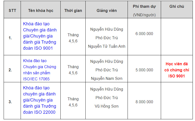 khóa đào tạo Chuyên gia đánh giá - của VinaCert trong Quý II/2024