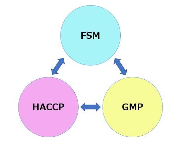 Ba yếu tố của tiêu chuẩn JFS