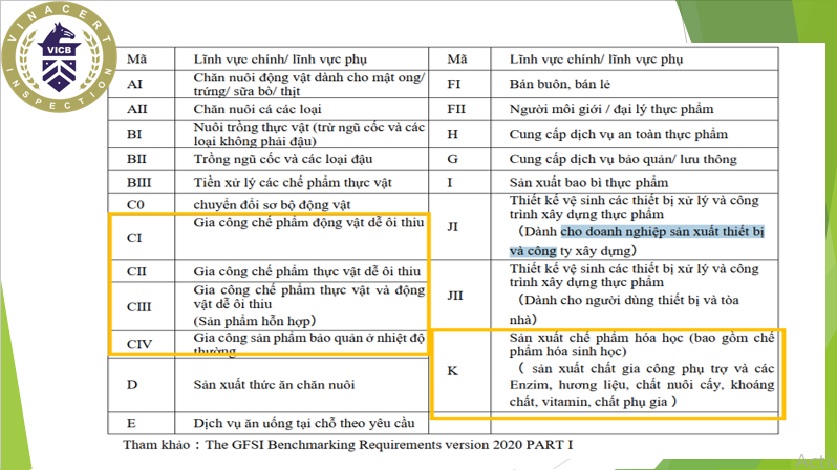 Doanh nghiệp có thể áp dụng JFS-C